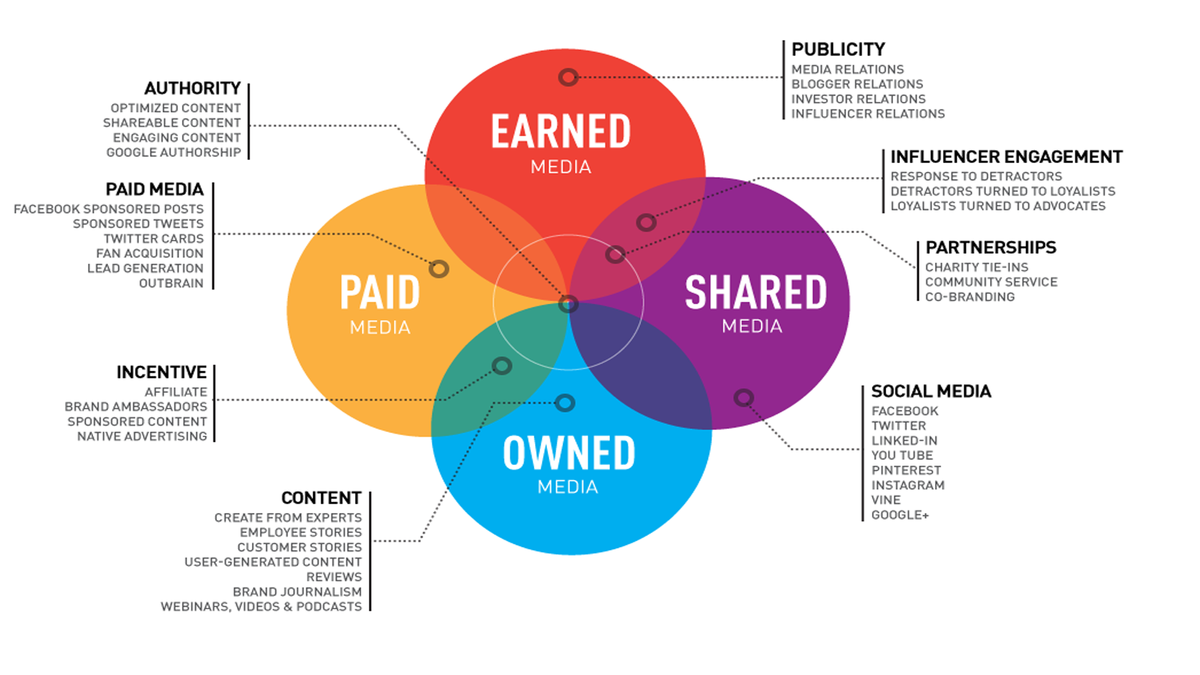 PESO Model Kit Planning Comms Campaigns In A Visual Way