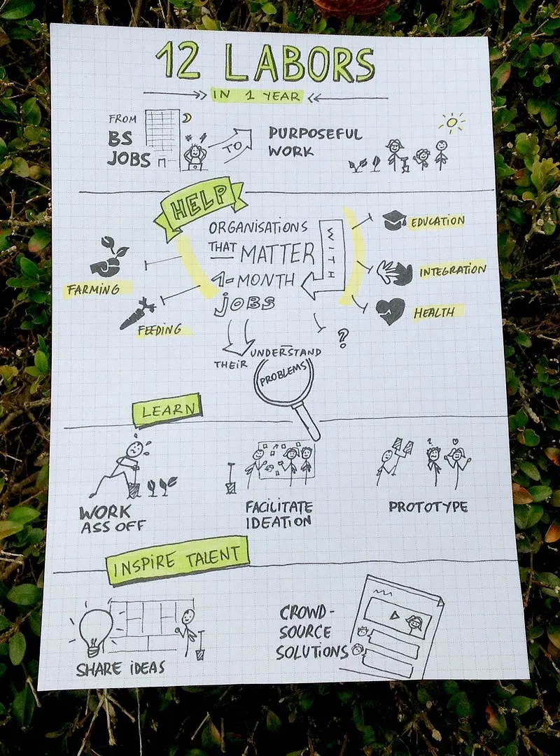 Tekening van mijn initiële plan voor een eenjarige sabbatical