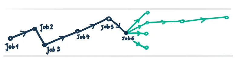 Ongeïnspireerde businessideeën vinden met weinig impact