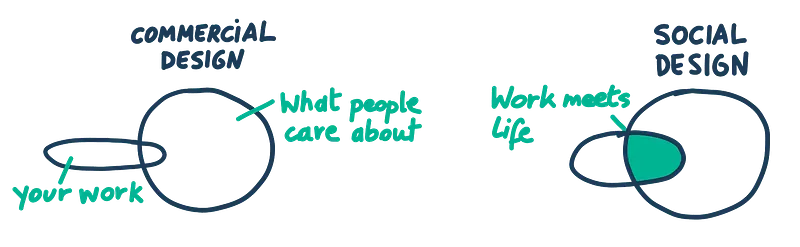 Werk waar mensen om geven