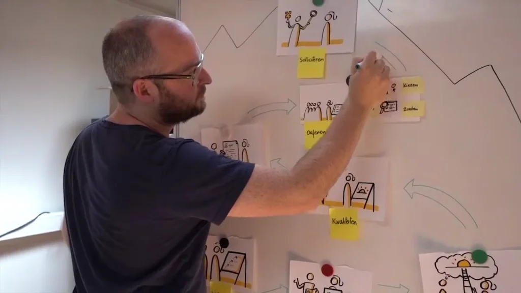 Blueprint van jobcoaching