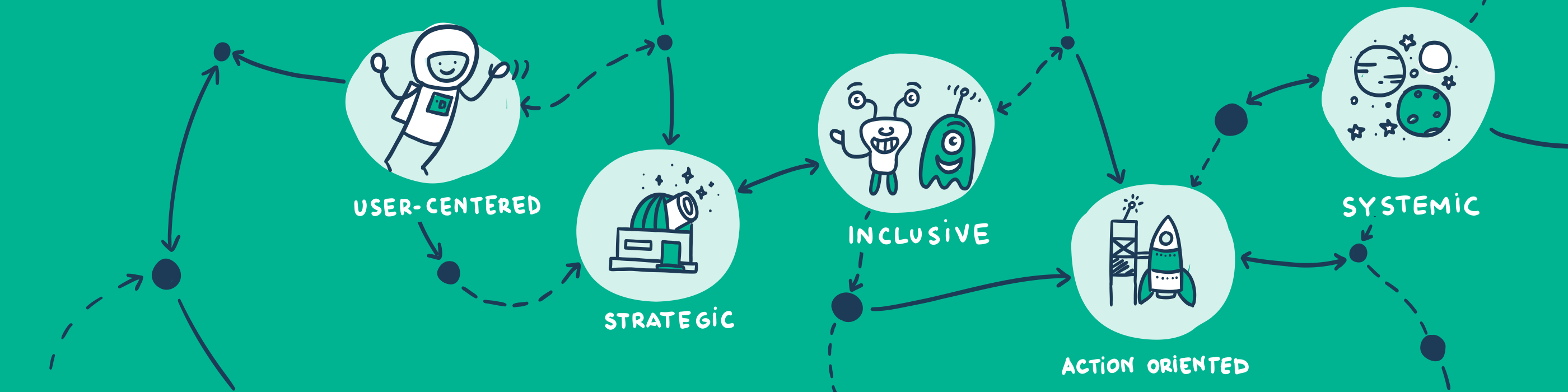 Hoe ik graag werk: illustratie van integratief ontwerp