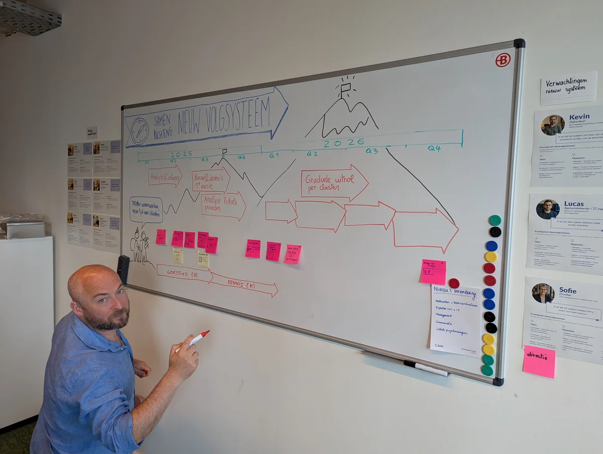 Frederik schetst en visualiseert ideeën